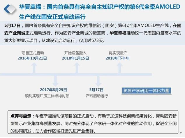 2018年5月产业地产市场月报