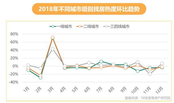 机构称：2019楼市换挡 中型房企竞争进入白热化阶段