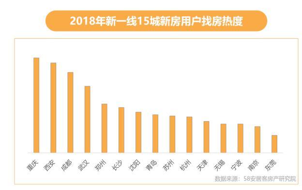 机构称：2019楼市换挡 中型房企竞争进入白热化阶段