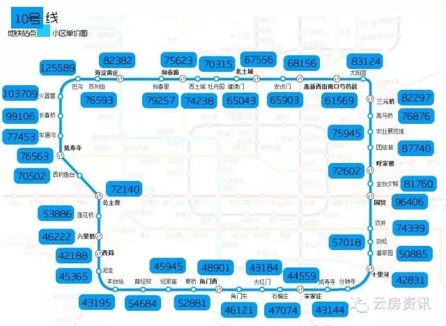 房產資訊 > 10月北京244個地鐵站房價彙總 9號線:10月份均價55164元/&