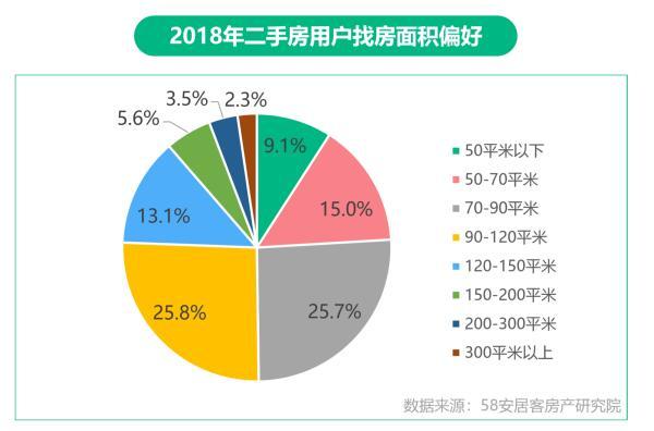 机构称：2019楼市换挡 中型房企竞争进入白热化阶段