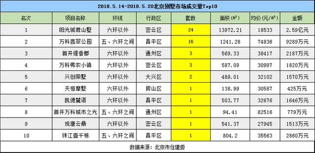严控楼市下 市场继续保持平稳状态