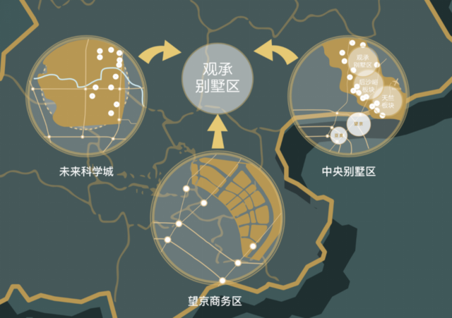 观承墅区 | 三区聚合势能,观承的生长力量