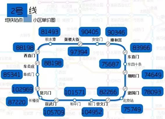 10月北京244個地鐵站房價彙總