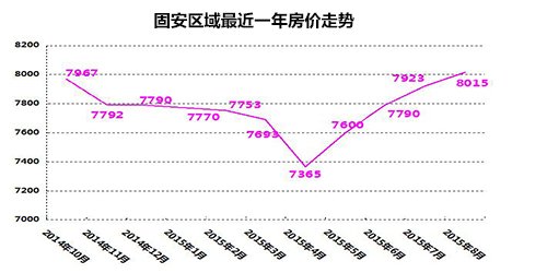 个人可不可以买社保 固安社保