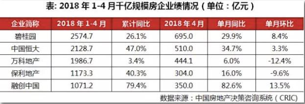  2018年1—4月通州住宅成交解析！