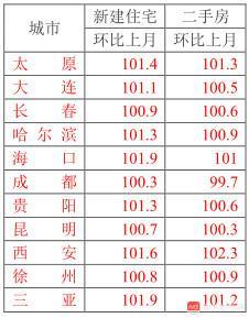住建部约谈12个热点城市背后，调控逻辑转变！“三步走”来了！