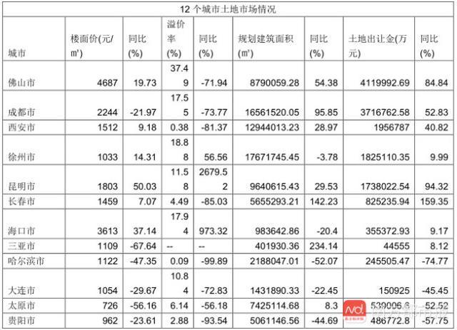 住建部约谈12个热点城市背后，调控逻辑转变！“三步走”来了！