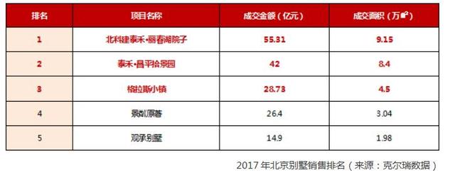 你能在别墅市场的巨变中看到什么