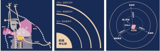 每一座空港大都市 都有一个世界级商务形象