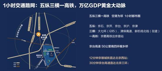 每一座空港大都市 都有一个世界级商务形象