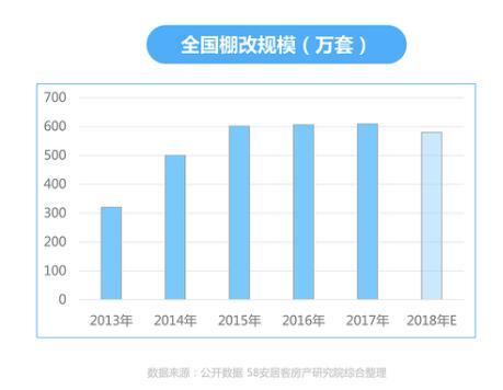 58集团发布楼市半年报：二手房挂牌价出现分化