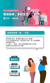 蛋壳公寓携手百合网报告揭秘:超4成恋人接受租房结婚