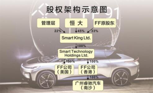 梦想家许家印:入主FF打造中国“特斯拉”