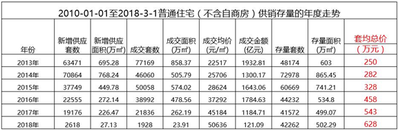 重磅！首批限价型房入市 房价3？8994大猜想