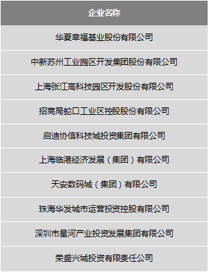 2019中国产业新城运营商评价研究报告