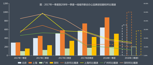 联合办公连续8次并购大动作，究竟鹿死谁手？