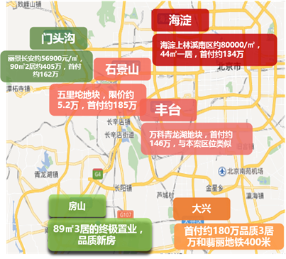 重磅！首批限价型房入市 房价3？8994大猜想
