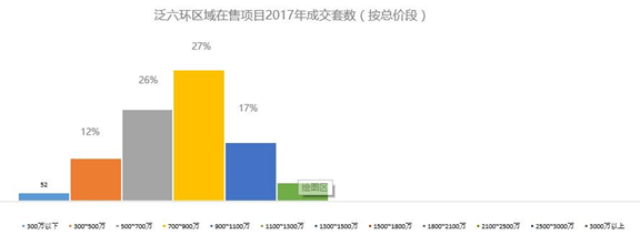 重磅！首批限价型房入市 房价3？8994大猜想