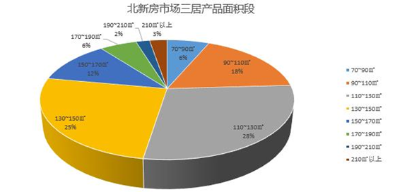 重磅！首批限价型房入市 房价3？8994大猜想