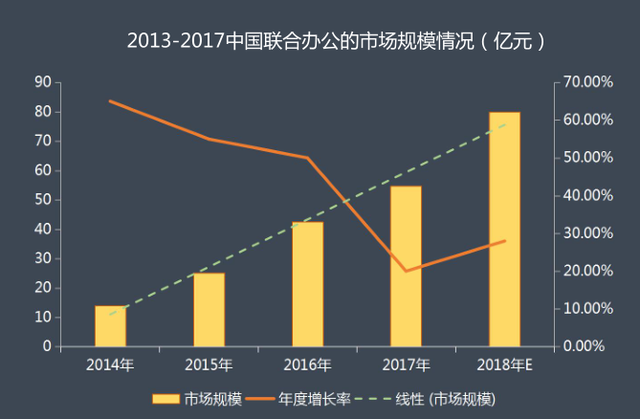联合办公连续8次并购大动作，究竟鹿死谁手？