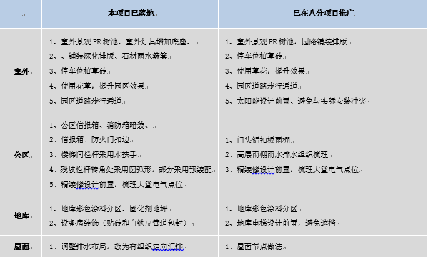 匠心守护 诚意敬献宜居样本 