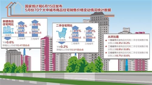 调控力度加大防止房价明显过快上涨