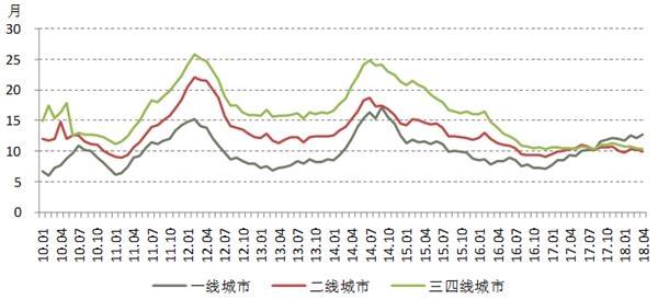 三四线买房离我越来越远？小县城房价过万不是事儿 万元正成中国均价