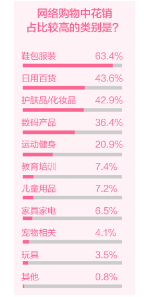 报告称半数以上租客日均陪伴爱宠超一小时