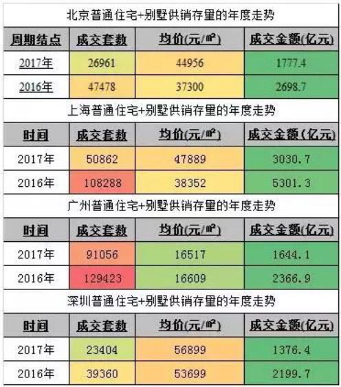 近两年中国卖得最好的两个别墅 没有之三！