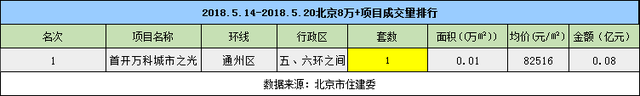 严控楼市下 市场继续保持平稳状态