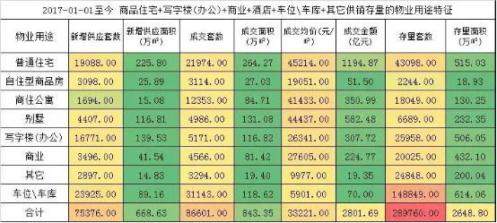 近两年中国卖得最好的两个别墅 没有之三！