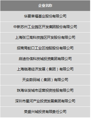中国产业新城运营商研究成果发布会暨第四届产城融合发展高峰
