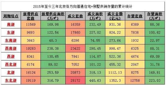 近两年中国卖得最好的两个别墅 没有之三！
