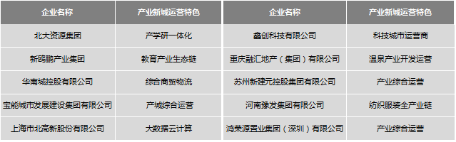中国产业新城运营商研究成果发布会暨第四届产城融合发展高峰
