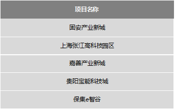 中国产业新城运营商研究成果发布会暨第四届产城融合发展高峰