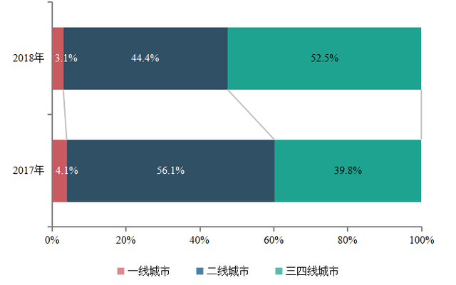 中指院最新报告:寒冬之中显峥嵘 百亿房企增至156家!