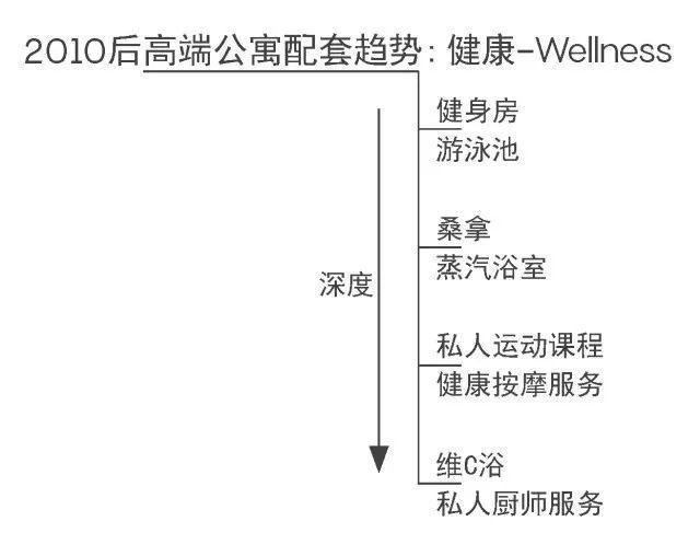 高定霄8 只有生活才是定义“顶豪”的最高标准