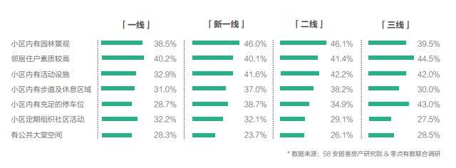 理想居住生活报告发布 可视化看房成新趋势