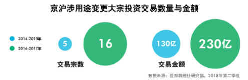 以“无界”思维 探索中国商业地产投资