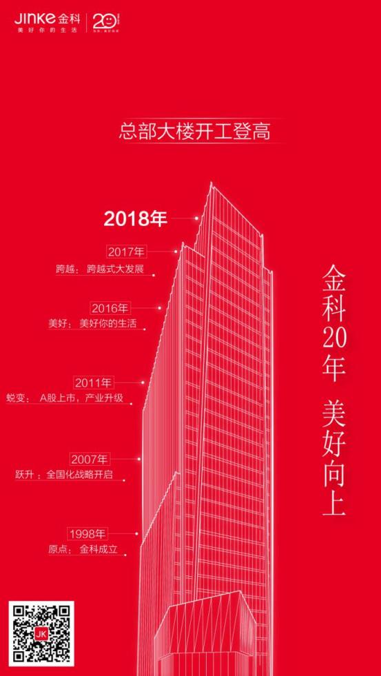 金科20周年 | 总部大楼开工登高 开启美好新征程