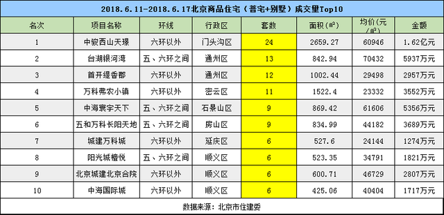 “端午”小长假期间 楼市成交环比下降