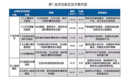 新机场高架桥开铺油 固安和空港新区生态功能区划研究