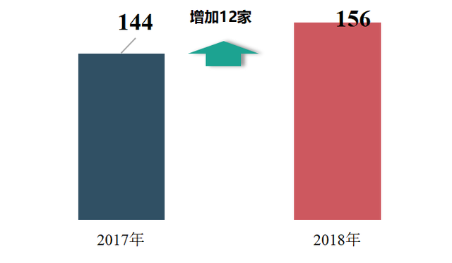 中指院最新报告:寒冬之中显峥嵘 百亿房企增至156家!