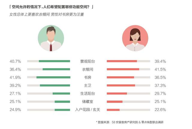 理想居住生活报告发布 可视化看房成新趋势