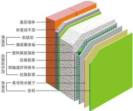 eps保溫板外牆外保溫施工方案