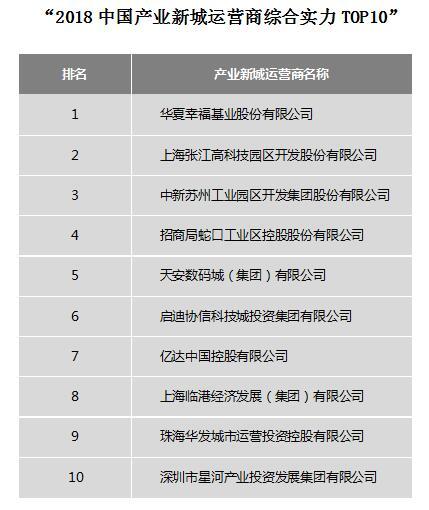 中国产业新城运营商评价研究成果发布会成功召开