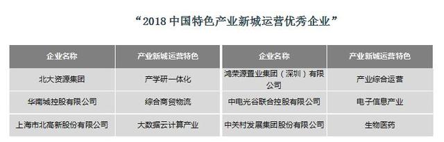 中国产业新城运营商评价研究成果发布会成功召开