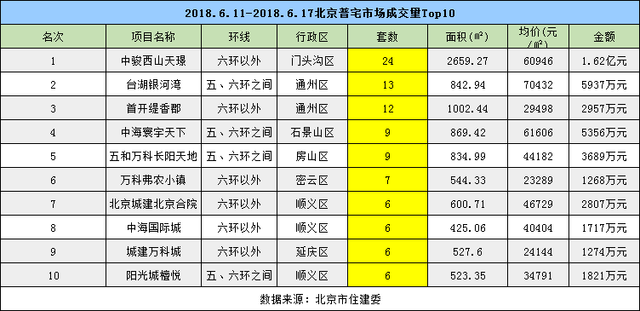 “端午”小长假期间 楼市成交环比下降