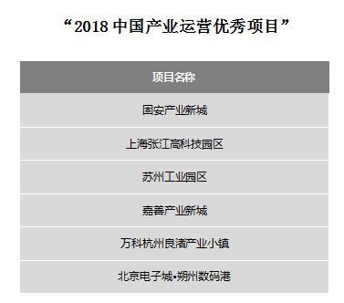 中国产业新城运营商评价研究成果发布会成功召开
